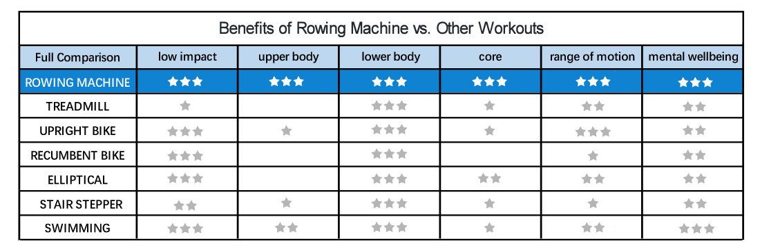 10 rowing machine benefits